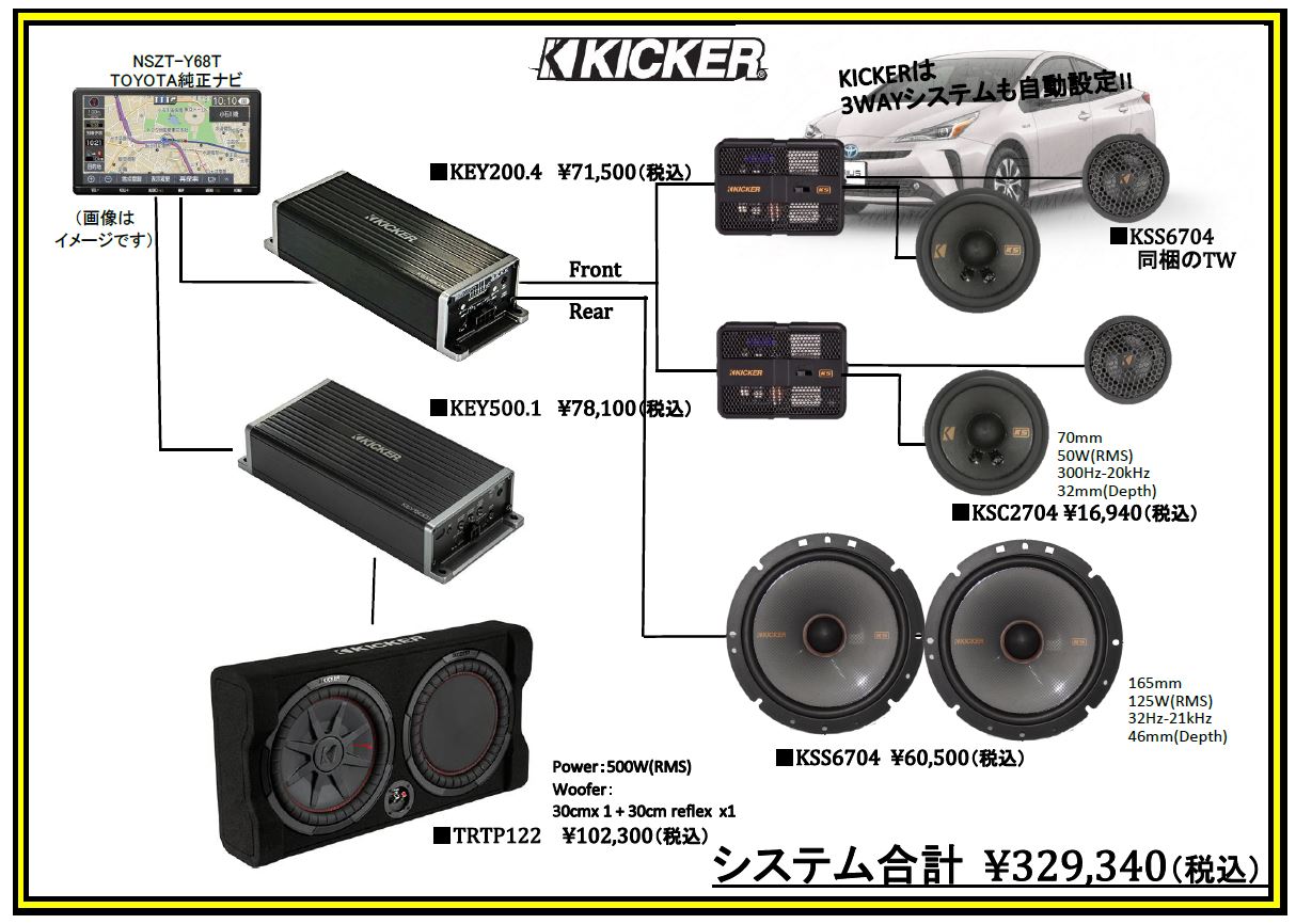 7月9(土)10(日)<br>トヨタプリウス50系<br>KICKER KEYアンプ使用、KSシリーズ3Way&サブウーファーシステム<br>